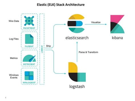 Elastic Stack Introduction