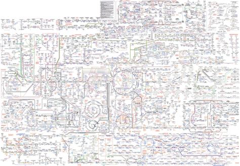 Map of the Known Human Metabolic Pathways [8640x6000] : MapPorn