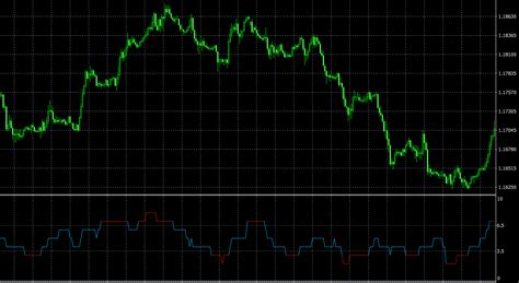 Overbought Oversold Level MT4 Indicator: Determine the Beginning of Price Reversals - DadForex