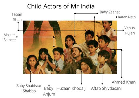 The Mr India kids and where else you may have seen them – Flashback ...