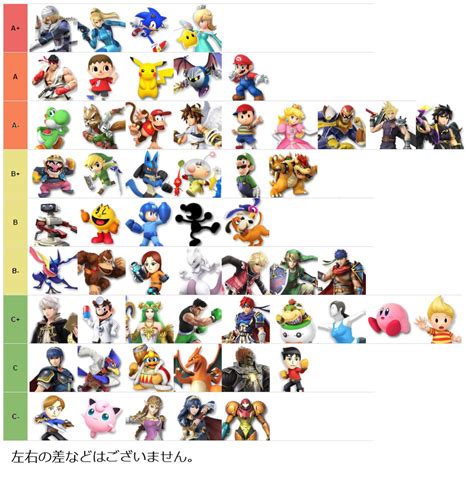 Japan's SSB4 Tier List as of v1.1.3 by Karasu-96 on DeviantArt