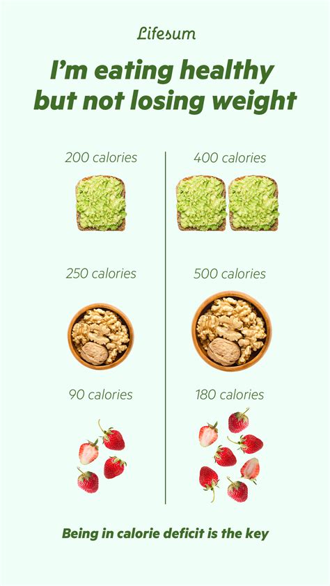 Caloric deficit calculator - hacshopping