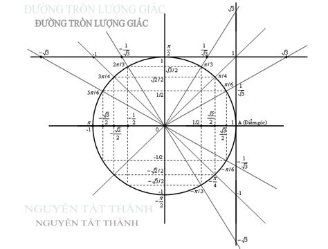 VIDEO CHUYÊN ĐỀ PHƯƠNG TRÌNH LƯỢNG GIÁC ~ TOÁN THẦY NGUYỆN