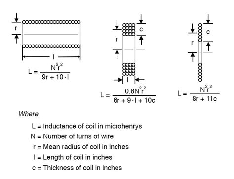 inductor - Why do so many crystal radios have big coils? - Electrical ...