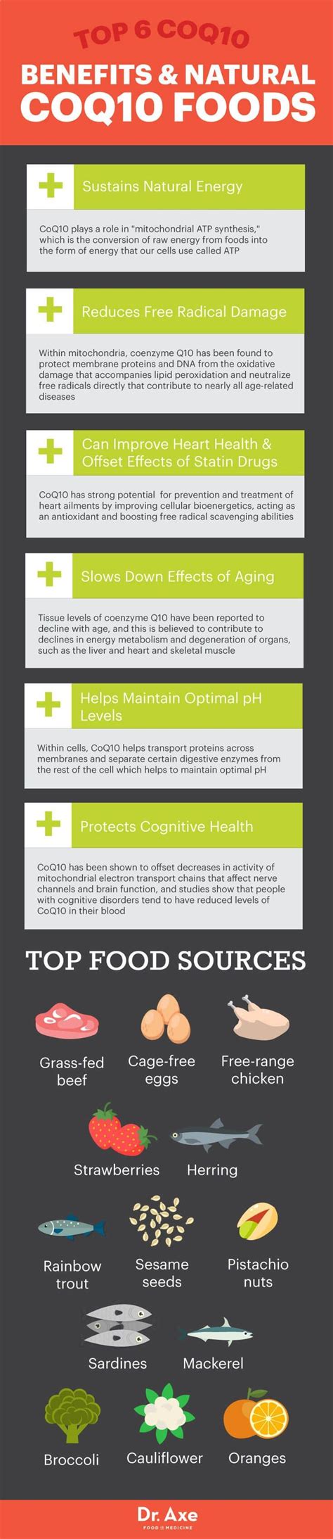 All About CoQ10 Benefits, CoQ10 Foods CoQ10 Side Effects - Dr. Axe | Coq10 benefits, Coconut ...