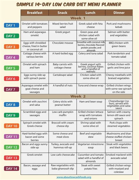 Sample Low Carb Diet Menu - About Low Carb Foods | Low carb diet menu ...