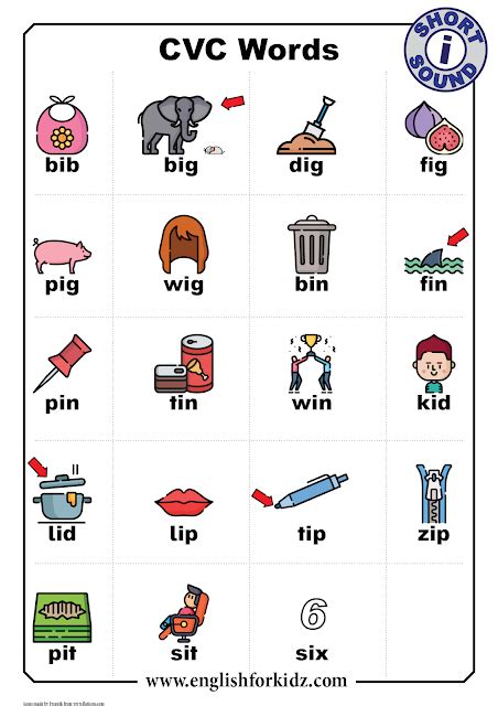 CVC Words Worksheets: Short I Sound