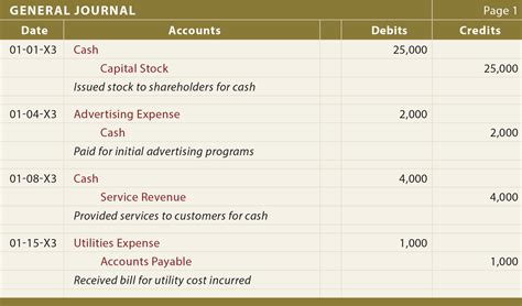 The Journal - principlesofaccounting.com