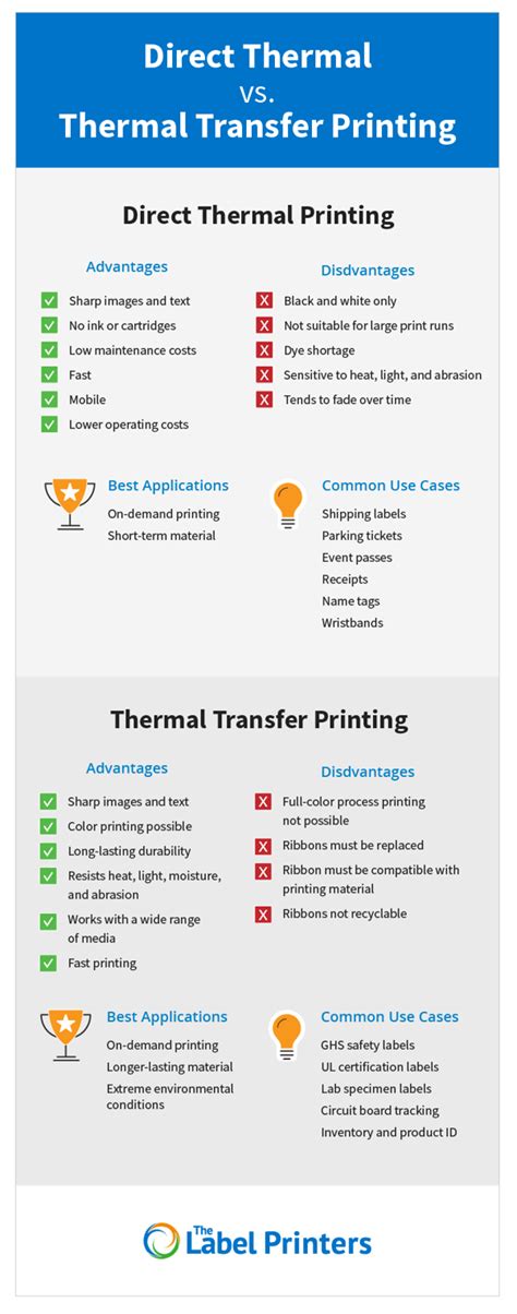 All About Thermal Labels: Direct Thermal vs. Thermal Transfer