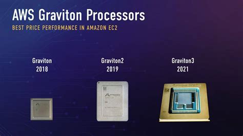 The Science behind AWS Graviton3