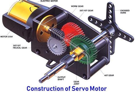 Types Of Servo Motor