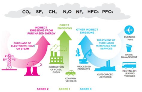 Carbon accounting - Wikipedia