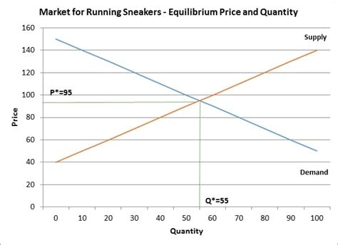 CC | How to read and interpret economic graphs