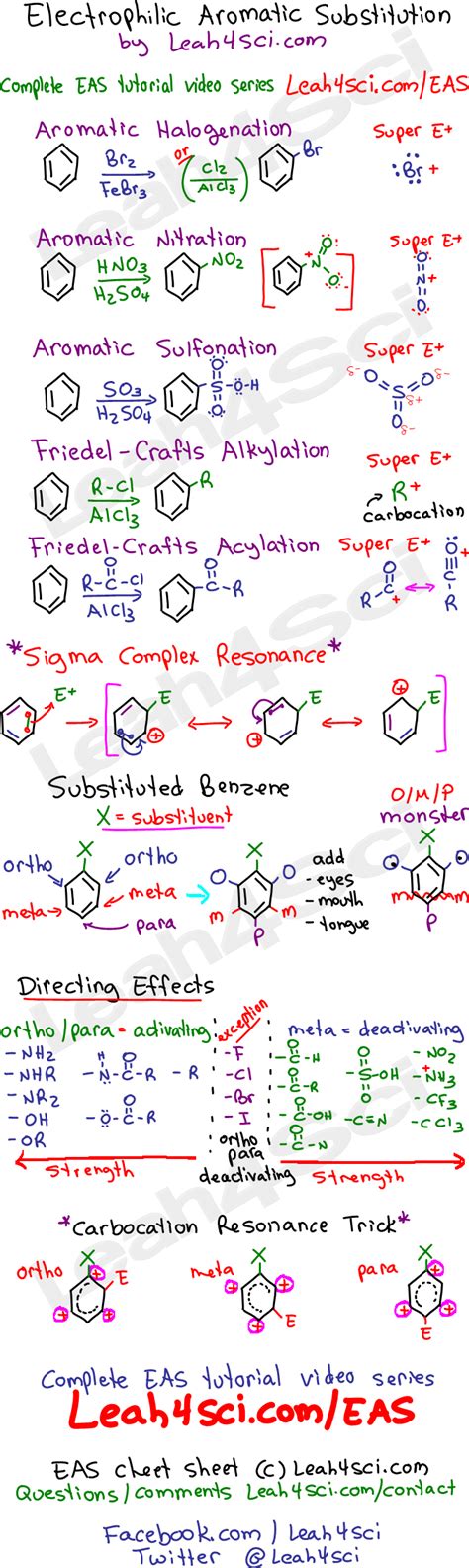 Aromatic Compounds And Their Reactions Organic Chemistry Cheat Sheet StudyPK | atelier-yuwa.ciao.jp