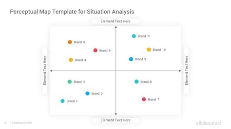 Perceptual Map PowerPoint Template Diagrams - SlideSalad in 2021 | Perceptual map, Powerpoint ...