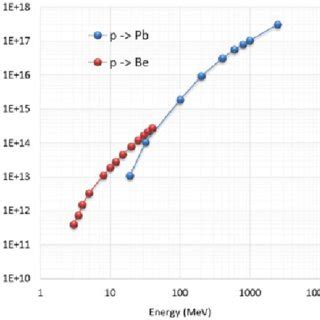 Calculated average neutron emission for protoninduced reactions on ...