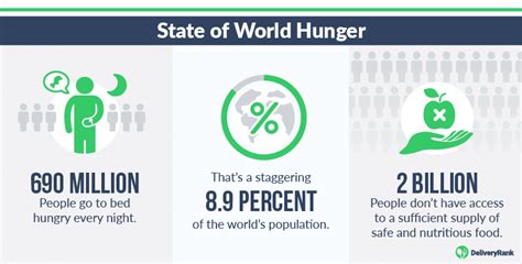 World Hunger: Key Facts and Statistics