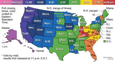 Poll closing times by state - POLITICO