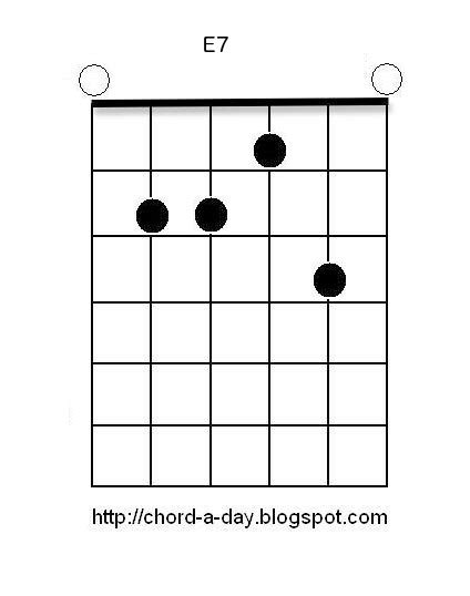 A New Guitar Chord Every Day: E7 Guitar Chord