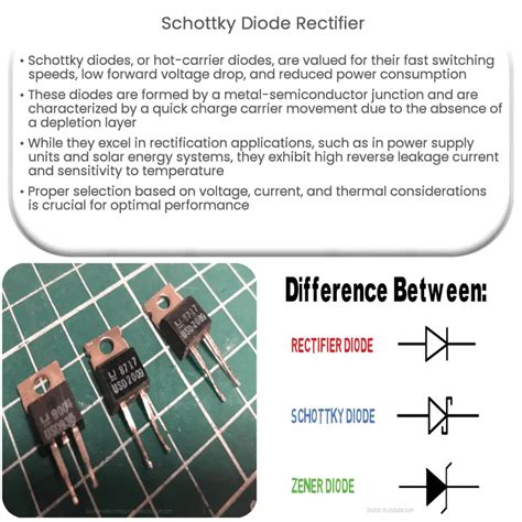 Schottky Diode Rectifier | How it works, Application & Advantages