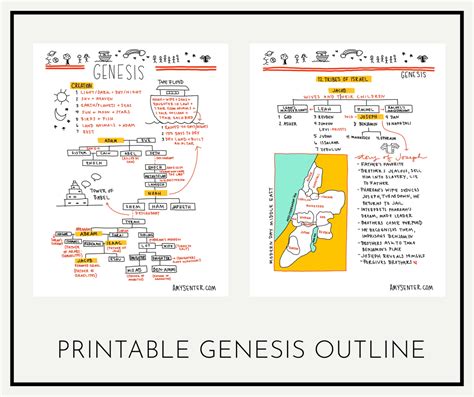 Genesis Bible Study Free Printable