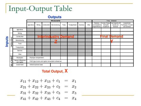 PPT - Input-Output Model PowerPoint Presentation, free download - ID:4766313