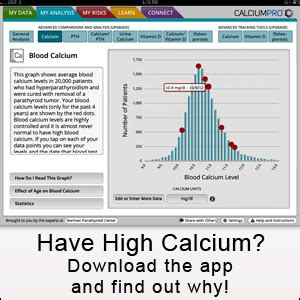 High Calcium in the Blood (Hypercalcemia): Causes of High Blood Calcium Levels.