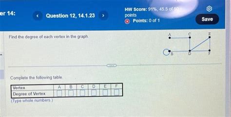 Solved Find the degree of each vertex in the graph. Complete | Chegg.com