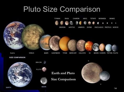 Saw a size comparison of Pluto to Australia. Got me thinking about ...