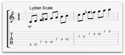 6 Jazz Scales You Ought to Know | Learn the Guitar