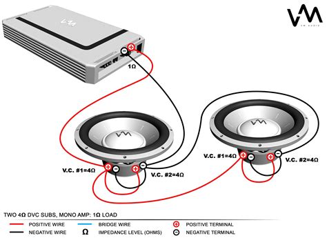 Dual Voice Coil Subwoofer Wiring Diagram - Cohomemade