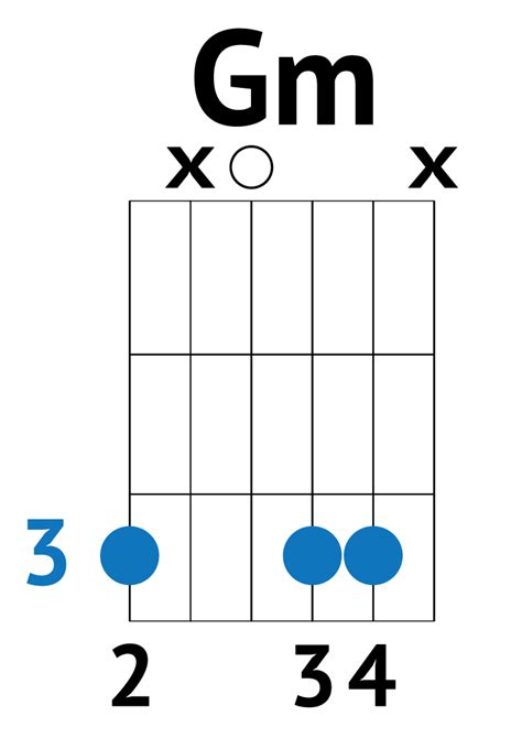 Easy Gm Chord Guitar | Ruang Ilmu