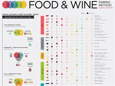 Chart On How To Pair Wine With Food - Business Insider