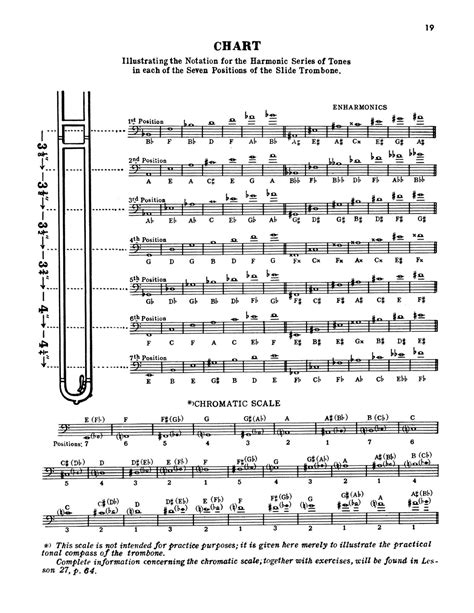 The Modern Trombonist by Dorsey, Tommy - qPress