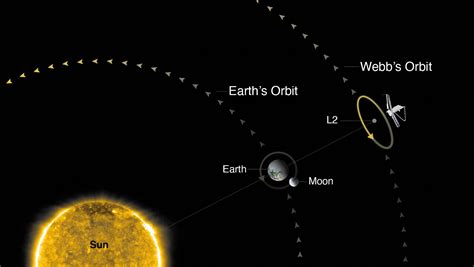 Video: Everything you need to know about the James Webb Space Telescope ...