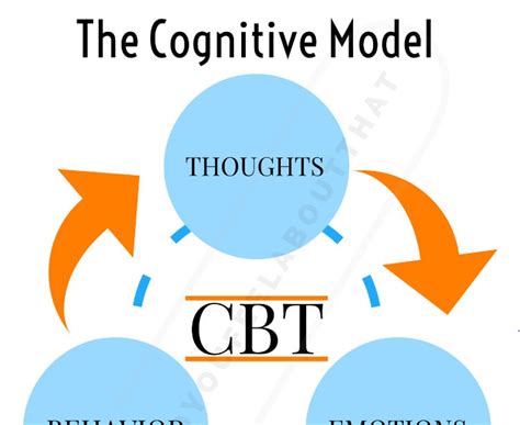 The Cognitive Model - Etsy