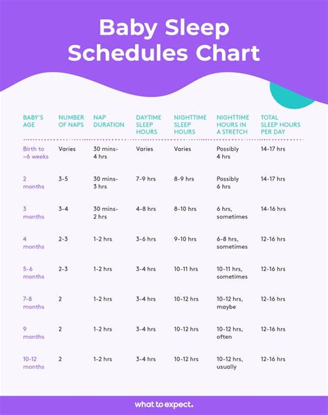 Here's When and How to Get Baby on a Sleep Schedule | Baby sleep schedule charts, Baby sleep ...