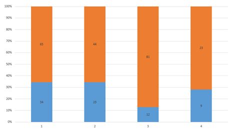 python - Bokeh 100% Stacked Bar Chart - Stack Overflow