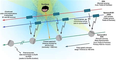 Humans Are Now Planning to Ambush a Comet in Space and Strip It of Its ...