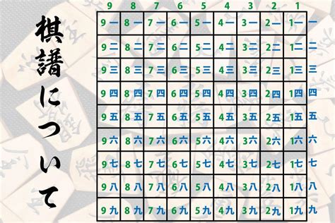 みんなの将棋サークル【卯一将棋堂】【将棋の棋譜について】 | 千葉県船橋市の将棋サークル