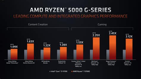 AMD Ryzen 7 5700G & Ryzen 5 5600G 'Cezanne' Desktop APUs Are Coming To ...