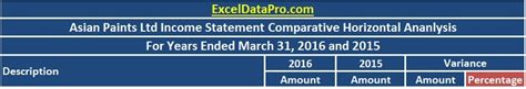 Download Profit & Loss Statement/Income Statement Horizontal Analysis Excel Template - ExcelDataPro