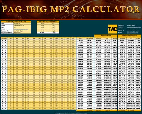 Pag-IBIG MP2 Calculator: An Easy Way to Strategize Your Investment