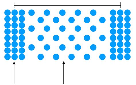 Compressional Wave Diagram Diagram | Quizlet