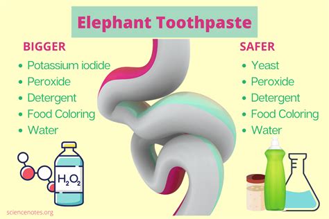 Elephant Toothpaste - Two Ways to Make It