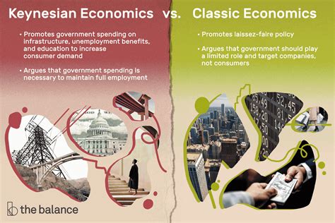 Keynesian Economics Theory: Definition, Examples