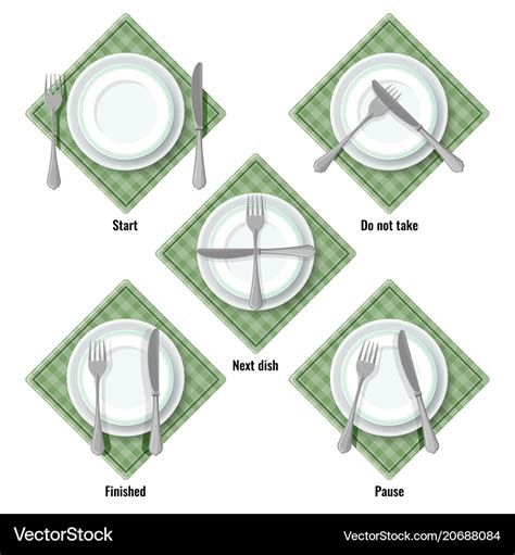 Proper table etiquette instructions how to place Vector Image