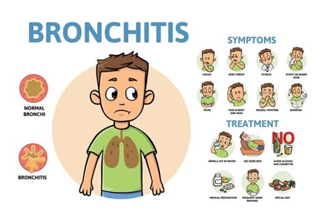 Veterans: How to Get a Bronchitis VA Rating (Ultimate Guide)