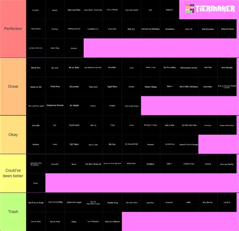 All Ariana Grande Songs Tier List (Community Rankings) - TierMaker