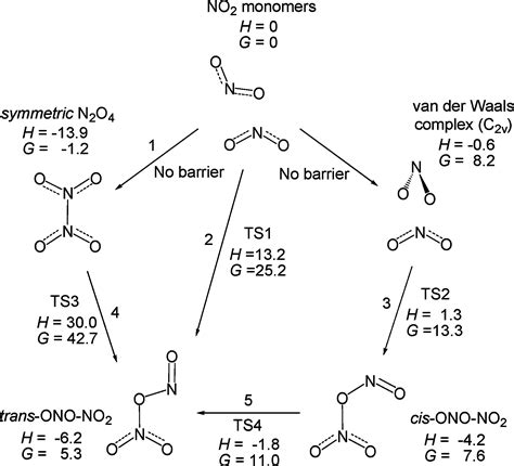 Lewis Structure For N2o4